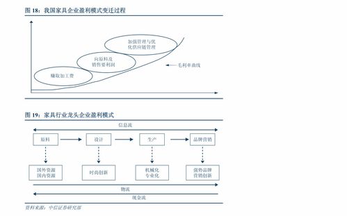緊扣十四五軟件發展規劃，挖掘數字化轉型投資機會——東吳證券計算機行業年度策略